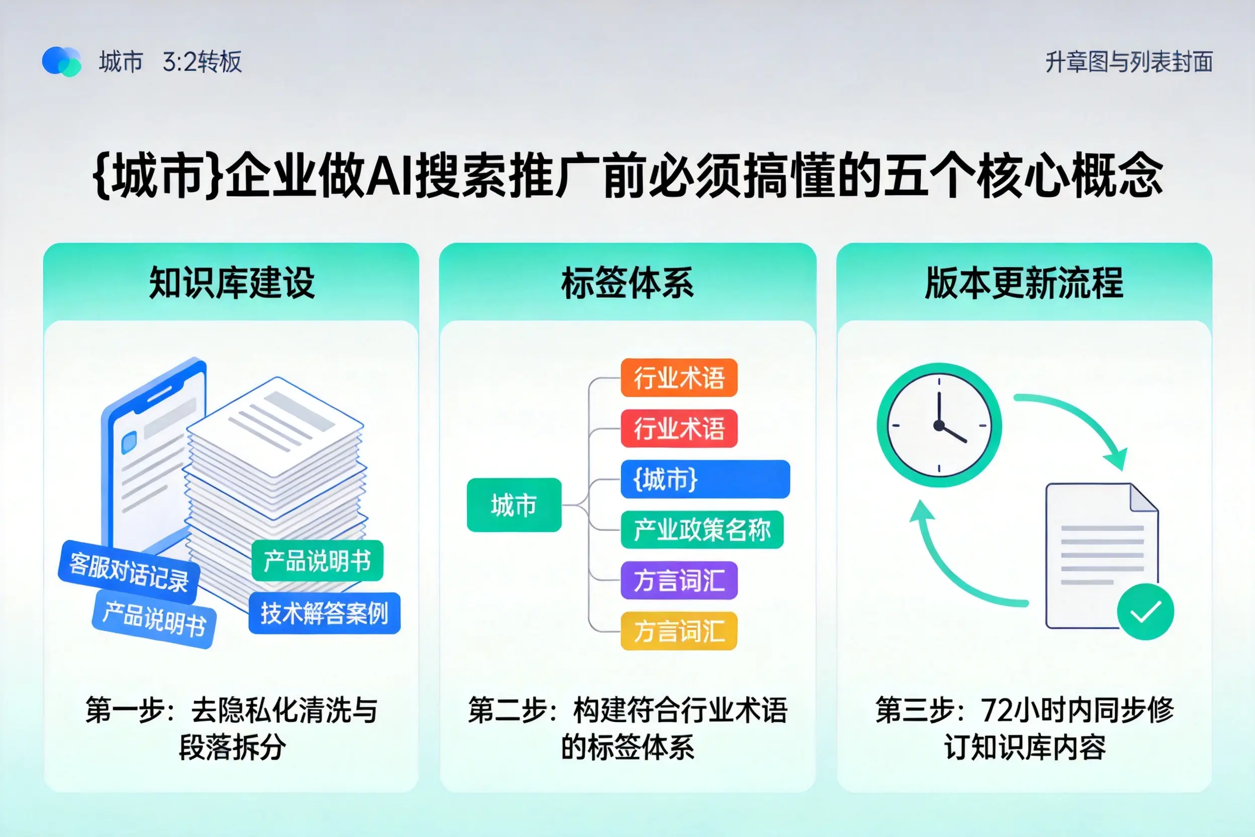 开原企业做AI搜索推广前必须搞懂的五个核心概念